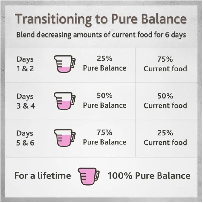(1 Box ~ 12 Cups) ~ Pure Balance Pro+ Turkey Stew & Chicken Stew Wet Dog Food for Small Breeds, Grain-Free, 3.5 Oz Cups ~ Natural Ingredients, Supports Healthy Skin & Immune System.