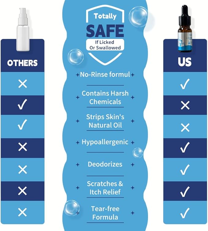 No-Rinse Pet Shampoo & Conditioner Essence for Dogs & Cats, Dilute Before Use, for Small/Medium Pets, Soothes Skin, Hydrates Coat, Pomegranate Scent, Suitable for Pet Steam Brush，0.34oz*1