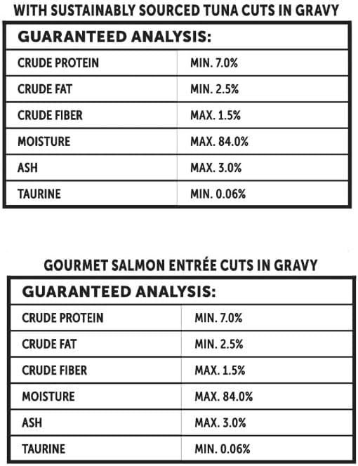 Tuna and Salmon Cuts in Gravy Wet Cat Food, Complete + Balanced Variety Pack ~ (2.64 Oz Split Cups) ~ (12 Pack) ~ Made Without Added Artificial Preservatives.