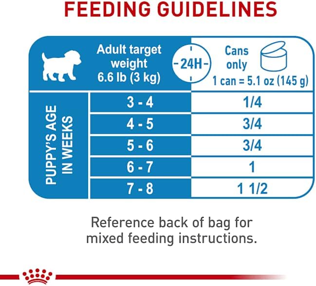 Royal Canin Size Health Nutrition Mother & Babydog Starter Ultra Soft Mousse in Sauce Dog Food, 5.1 oz., Case of 24