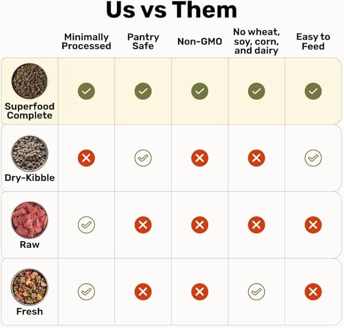 BADLANDS RANCH by Katherine Heigl – Superfood Complete Air-Dried Beef Dog Food – High Protein with Superfoods for Daily Wellness & Consistent Nutrition – 24 oz