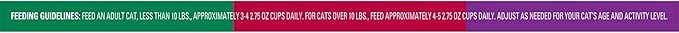 Meow Mix Tenders in Sauce Wet Cat Food, Poultry & Beef Variety Pack, 2.75 Ounce Cup (Pack of 24)