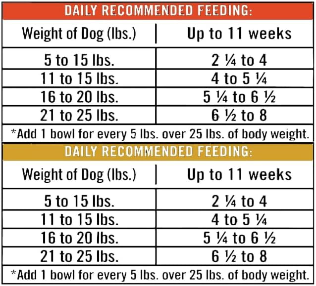 Pure Balance Pro+ Small Breed Turkey and Chicken Stew Variety Pack Wet Dog Food, 3.5oz Cups, 12 Count (Pack of 1)