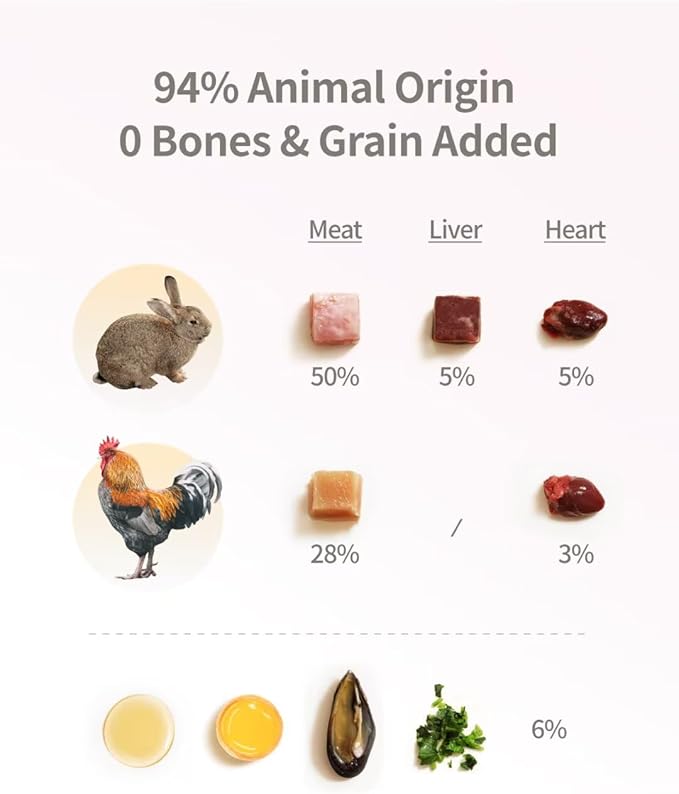 Freeze Dried Dog Treats, 94% Animal Origin Freeze Dried Raw Food, High Protein Healthy Food Toppers & Meal Mixers for Dog (Rabbit Recipe - 14 Ounce)