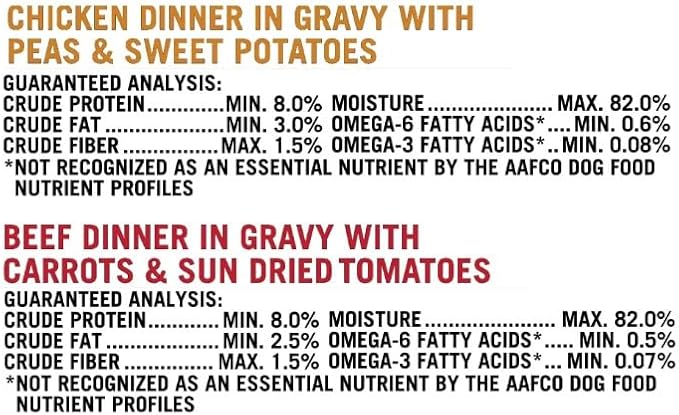 (3 Pack) ~ Pure Balance Grain Free Chicken Dinner in Gravy & Beef Dinner in Gravy Wet Dog Food Variety Pack ~ 3.5 Oz ~ 12 Count ~ (36 of 3.5 Oz Cups).