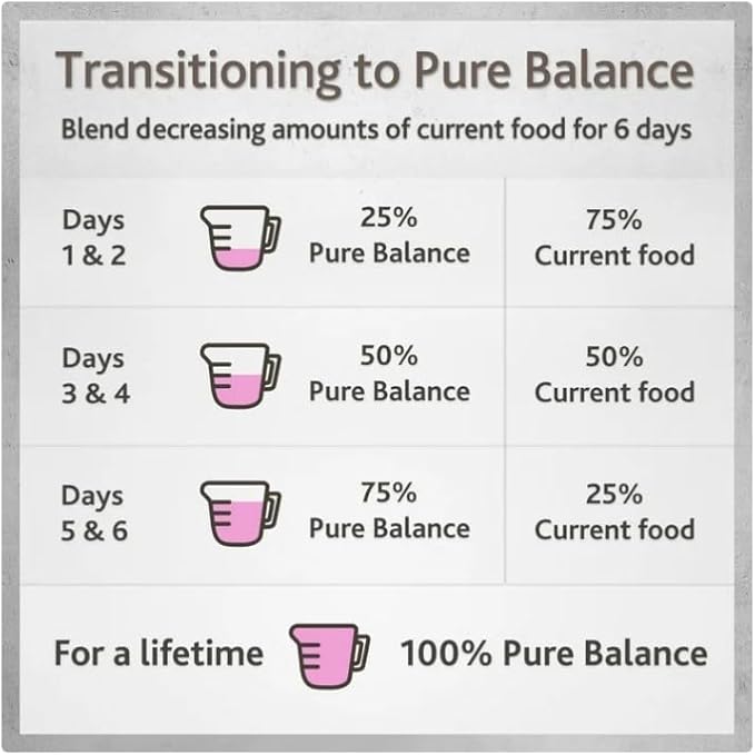 (12 Count) ~ Pure~Balance Pro Chicken Stew Wet Dog Food, Grain-Free for Mature Dogs, Natural High Protein, Supports Healthy Digestion & Joints ~ 3.5 Oz Cups ~ Premium Taste & Nutrition.