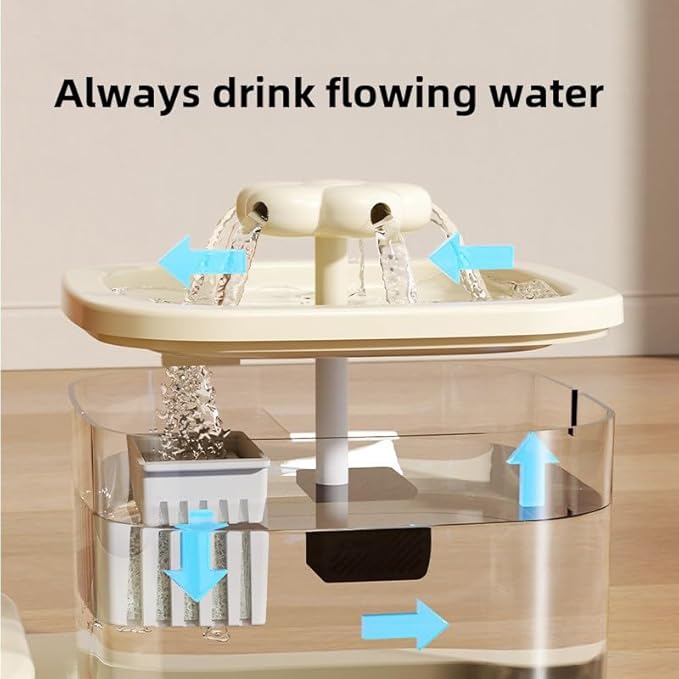 Automatic Cat Food Feeder and Water Circulation Drinker 2-in-1 Set Large Capacity Drinker Suitable for Pet Dogs, Puppies, Kittens