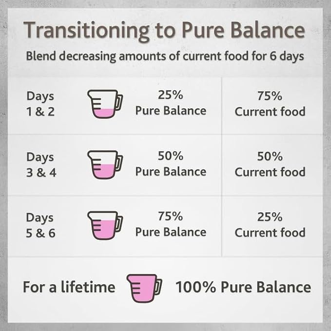 Pure Balance Pro Chicken Stew Wet Dog Food, Grain-Free for Mature Dogs, Natural High Protein, Supports Healthy Digestion & Joints, 3.5oz Cups, 12-Pack, Premium Taste & Nutrition