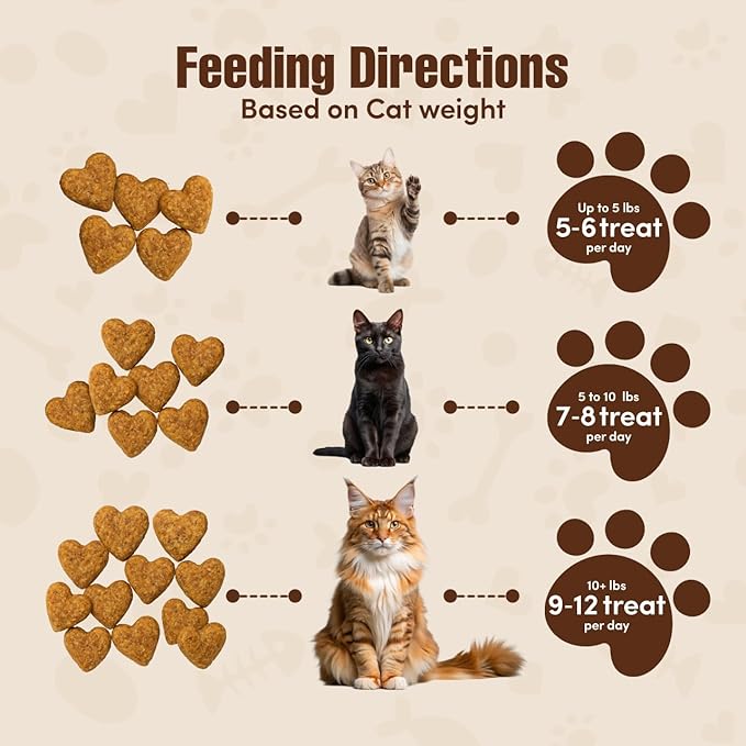Get Naked Digestive Health Crunchy Cat Treats 2.5oz - Chicken Flavor, Grain-Free Cat Probiotics for Indoor Cats, Supports Healthy Digestion, Dental Health & Immunity, Made in The USA