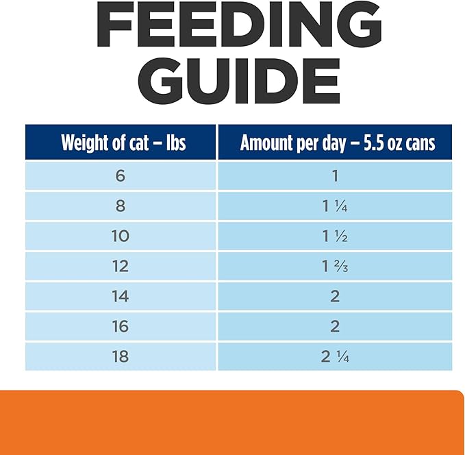 Hill's Prescription Diet c/d Multicare Urinary Care with Ocean Fish Wet Cat Food, Veterinary Diet, 5.5 oz. Cans, 24-Pack