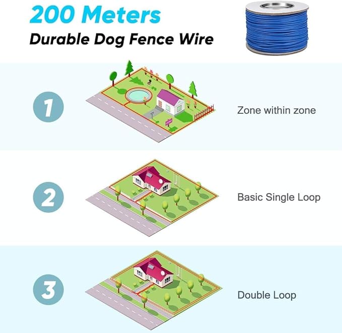 PcEoTllar Electric Fence for Dogs, Electric Dog Fence System, 1 Water Resistant Collar Receiver, with 656Ft Underground/Aboveground Boundary Wire, for Small Medium Large Dogs