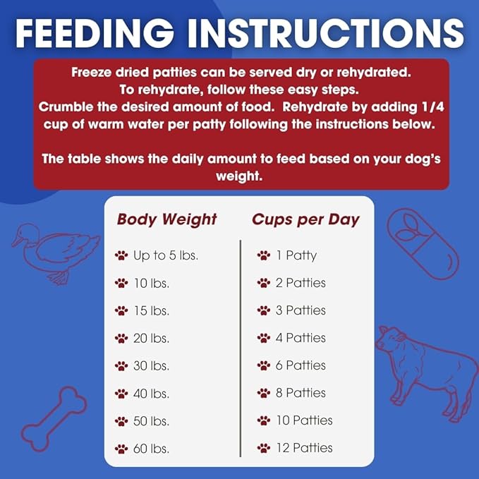 Freeze-Dried Raw Dog Food – Duck and Beef – High Protein, Grain-Free, No Fillers or Additives, Meal Mixer or Topper, Supports Healthy Digestion, Joints, and Coat – 14 oz