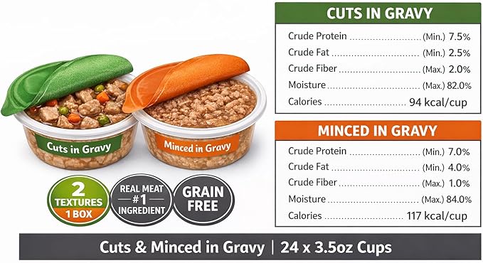 Grain Free Wet Dog Food Small Breed Variety Pack - Cuts and Minced in Gravy Chicken Beef Lamb Soft Dog Food for Small Dogs - Sensitive Stomach Meal Topper Picky Eaters - 84oz (24 x 3.5oz Cups)
