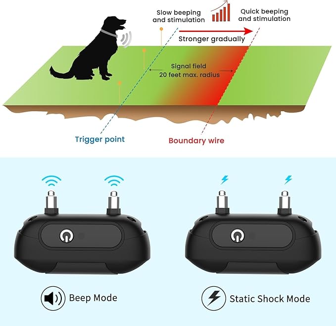 RUXAN Underground Dog Electric Fence for Dogs, Electric In Ground Dog Fence Containment System Aboveground Pet Containment System with Waterproof Collar Receivers Covers up to 3/4 Acre