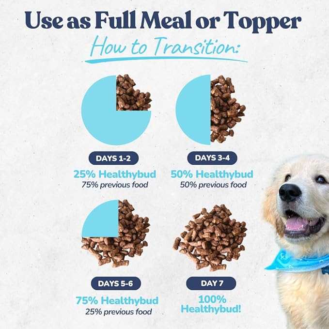 healthybud Raw Dog Food, Freeze Dried Turkey Bites, Grain Free Puppy Food, Human Grade, High Protein, Dehydrated Real Meat Dog Treats & Toppers, 14.1 oz