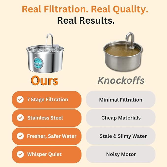 Dog Water Fountain, 4L/7L The Doggy Fountain, Stainless Steel Dog Water Fountain, Whisper Quiet & Easy to Clean & Multi-Filtration (Type B + 2 Filters, 3.2L/112oz)