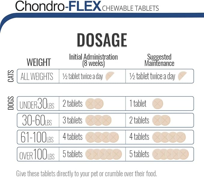 Chondro-Flex - Powerful Joint Care Formula Dogs and Cats - Maximum Nutritional Support - Glucosamine, Chondroitin, MSM, Ester-C, and Minerals - 180 Chewable Tablets