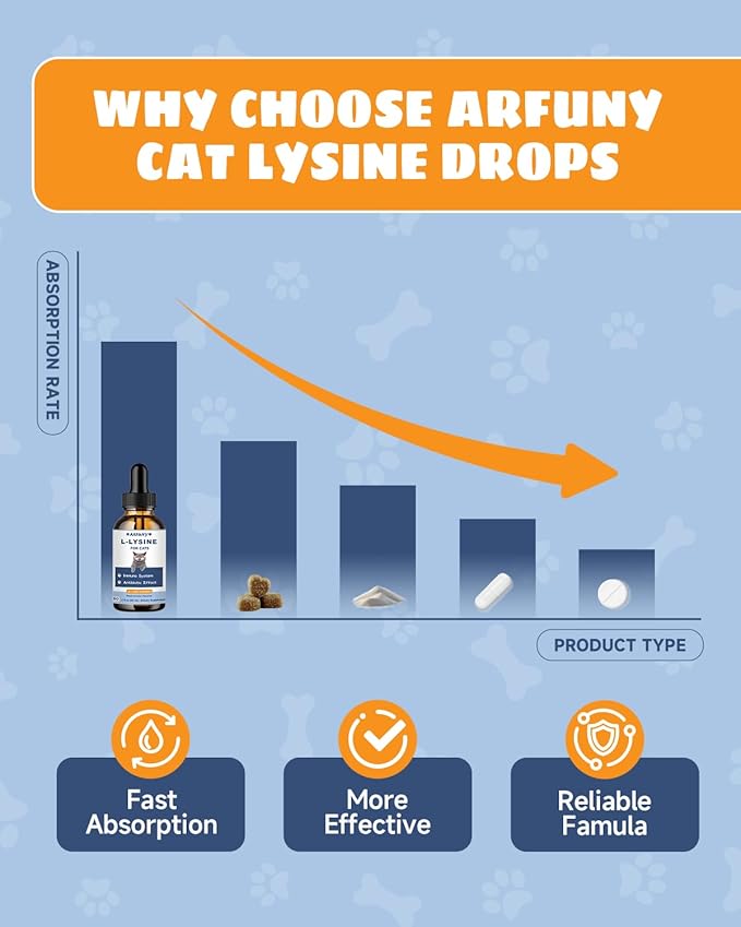 Lysine for Cats - 2 Packs Cat Lysine Drops - Sneezing Treatment, Nasal Relief - Feline Upper Respiratory Infection, Runny Nose, Eye Function - Immune Support - Roast Chicken Flavor
