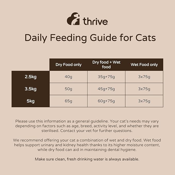 thrive Complete Cat Food 100% Chicken & Chicken Liver 12 x 75g