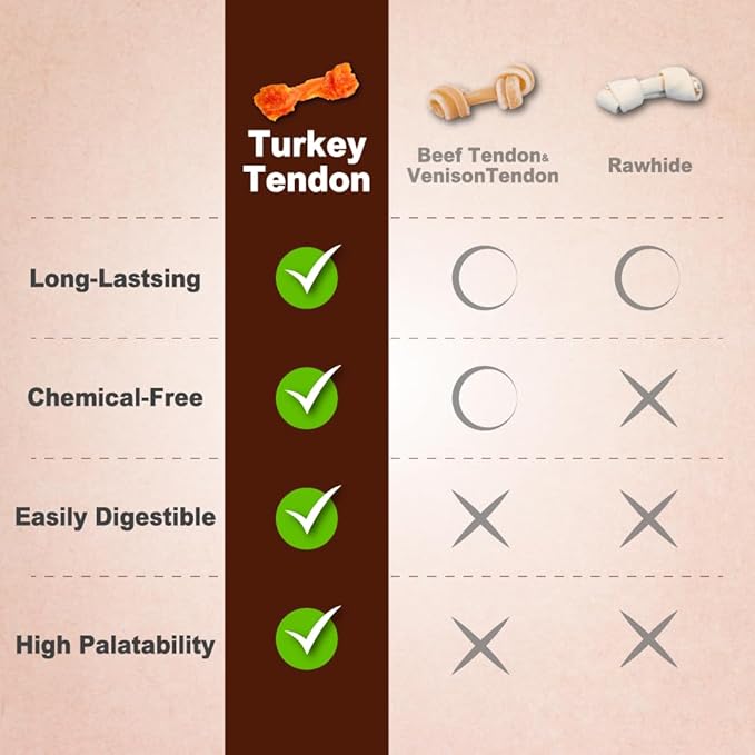 A Freschi srl Turkey Tendons for Dogs, USA-Sourced, Healthy Dog Treats, Rawhide-Free Puppy Chews, Long Lasting, All Natural, Hypoallergenic Dog Treats for Medium Breeds, 20 Count Box Ring (M)