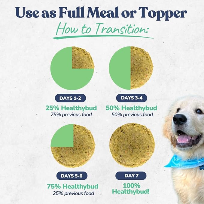 healthybud Raw Dog Food, Freeze Dried Beef Patties, Grain Free Puppy Food, Human Grade, High Protein, Dehydrated Real Meat Dog Treats & Toppers, 14.1 oz