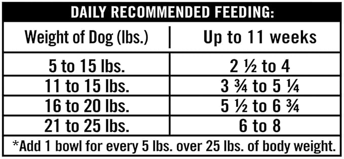 Pure Balance Pro+ Chicken Stew Wet Dog Food for Mature Pets, Grain Free, 3.5 oz Cups - High-Protein Formula, Real Chicken, Senior Dog Food, Supports Healthy Skin & Coat (12 Cups of 3.5 oz)