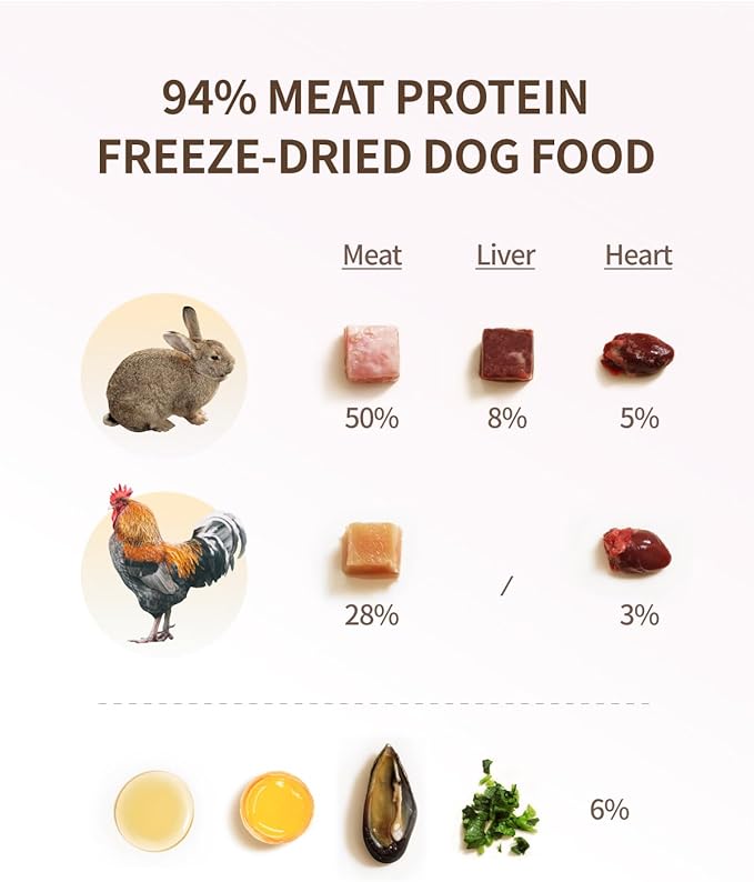 Freeze Dried Dog Treats, 94% Animal Origin Freeze Dried Raw Food, High Protein Healthy Food Toppers & Meal Mixers for Dog (Rabbit Recipe - 0.7 Ounce)