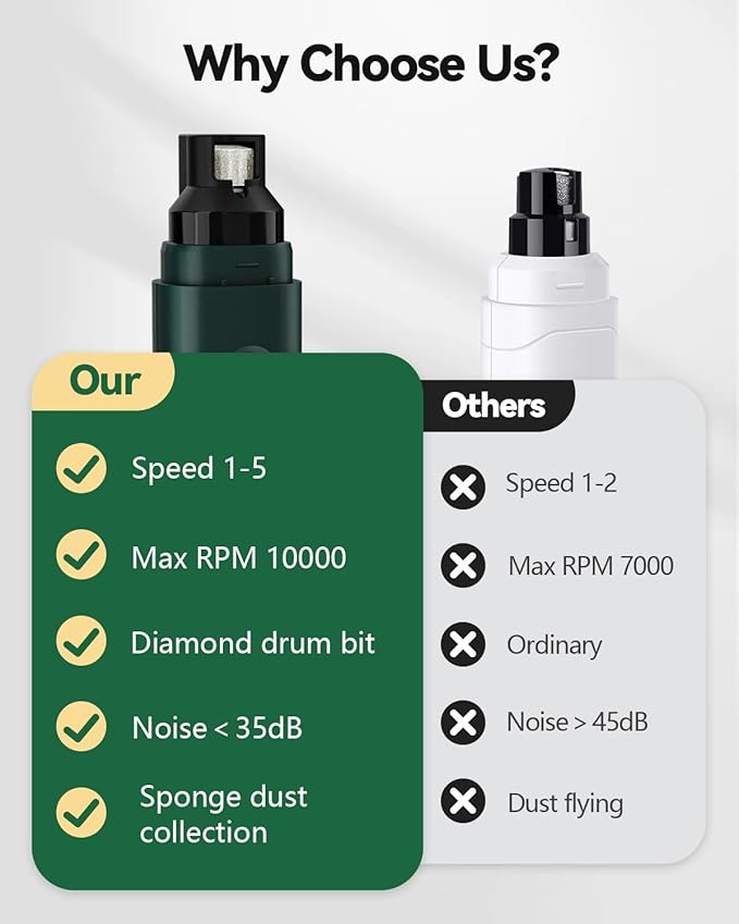 weini Dog Nail Grinder with Sponge Dust Collection, Ultra Quiet <35dB Pet Nail Trimmer for Large Dogs & Cats, Professional 5-Speed Electric Dog Nail Grinder Quiet, 7H Runtime, Green