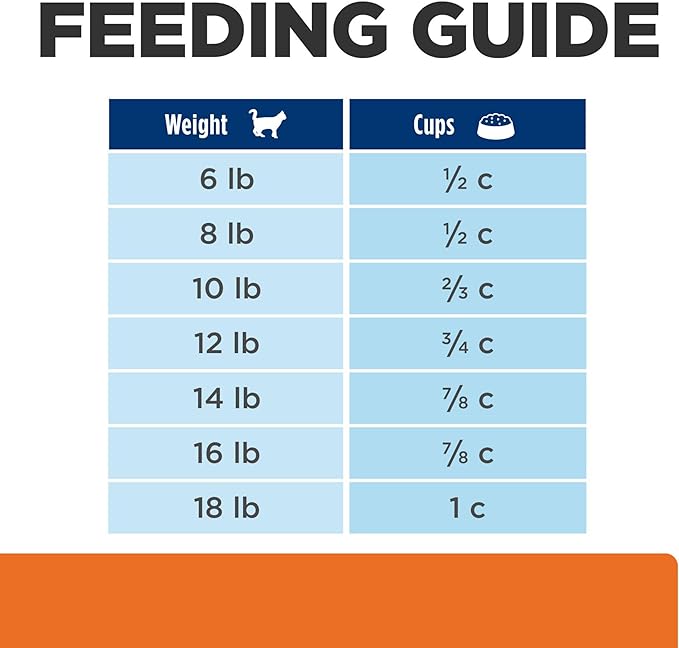 Hill's Prescription Diet c/d Multicare Stress Urinary Care Ocean Fish Flavor Dry Cat Food, Veterinary Diet, 17.6 lb. Bag