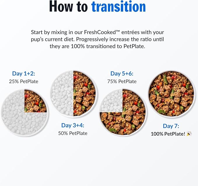 PetPlate Human-Grade Fresh Dog Food Variety Pack – 6 Proteins (Beef, Chicken, Lamb, Pork, Turkey & Venison) – Wet Dog Food for All Breeds – High-Protein, Natural – 12-oz Cups, Case of 12