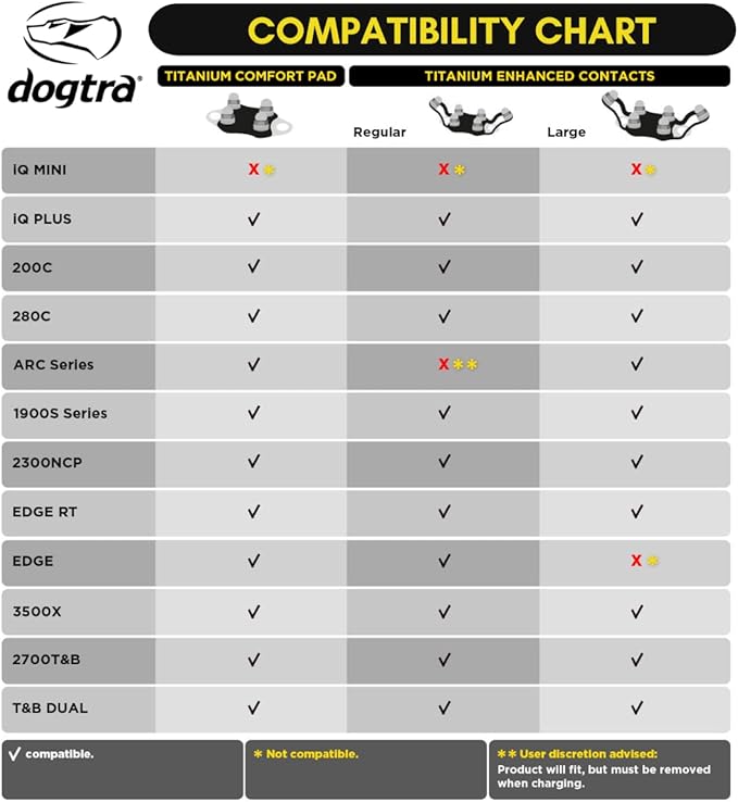 Dogtra Titanium Enhanced Winged Contact Points Regular – Female – E-Collar for Dogs Training – Flexi Fin Design for Sensitive Skin & Contact – Fits Most (Not X Series, 200iQ, NoBark, PATHFINDER2)