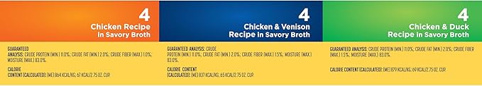 Nature's Recipe Grain Free Chicken Recipe, Chicken & Venison Recipe and Chicken & Duck Recipe in Savory Broth Variety Pack Wet Dog Food, 12-2.75 oz. Cups, 2 Count (Pack of 2)