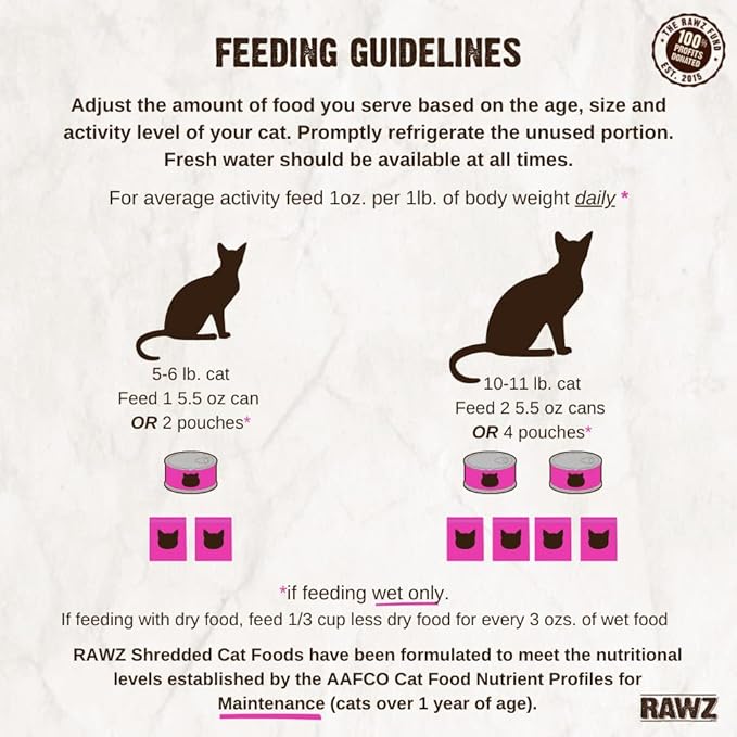 Rawz Natural Premium Canned Cat Wet Food Shredded -12 Pack Cans Variety Pack -4 Flavors with Yow Pet Lid- (Tuna & Salmon, Chicken & Liver, Tuna & Chicken, Chicken)- (3oz Cans)
