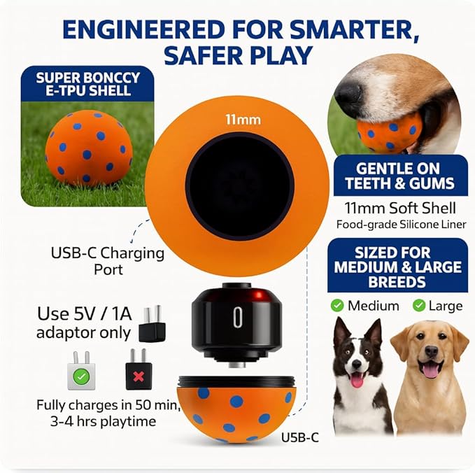 Interactive Dog Toy for Medium & Large Dogs – Smart Automatic Ball with Rolling & Bouncing Modes, Durable E-TPU, USB-C Rechargeable, Indoor & Outdoor Play