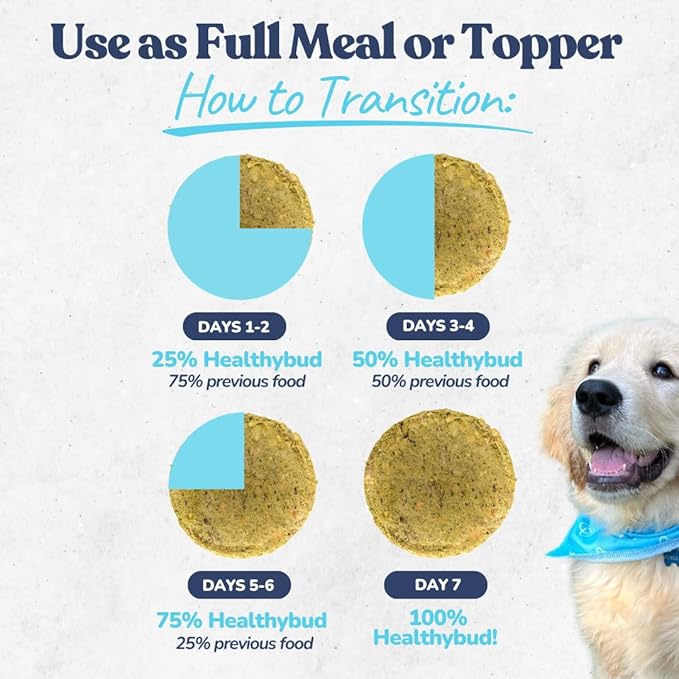 healthybud Raw Dog Food, Freeze Dried Turkey Patties, Grain Free Puppy Food, Human Grade, High Protein, Dehydrated Real Meat Dog Treats & Toppers, 14.1 oz