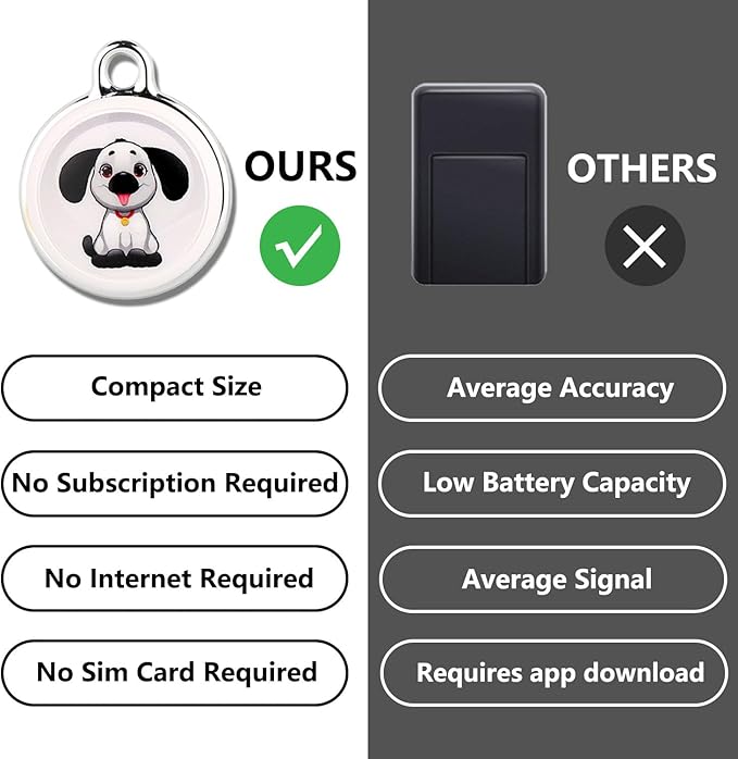 GPS Tracker for Vehicles, Cars, Kids, Pets & Seniors – No SIM Card, No Subscription – Real-Time Tracking Device with Full US Coverage – Portable & Accurate Locator