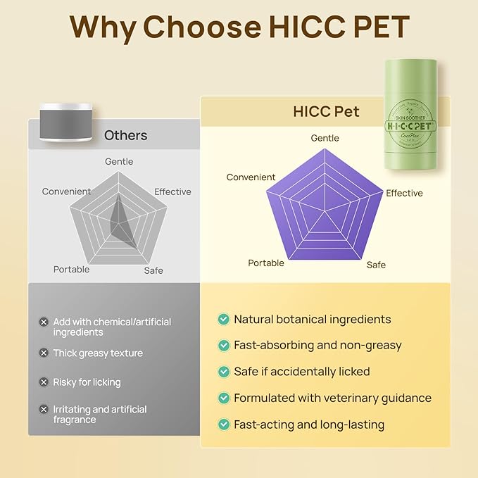 HICC PET Skin Balm for Dogs & Cats - Soothes Itching and Irritation Skin & Prevents Infection, All-Natural Dog Moisturizer for Dry Itchy Skin, Lick-Safe Allergy & Hot Spot Treatment - 0.21oz