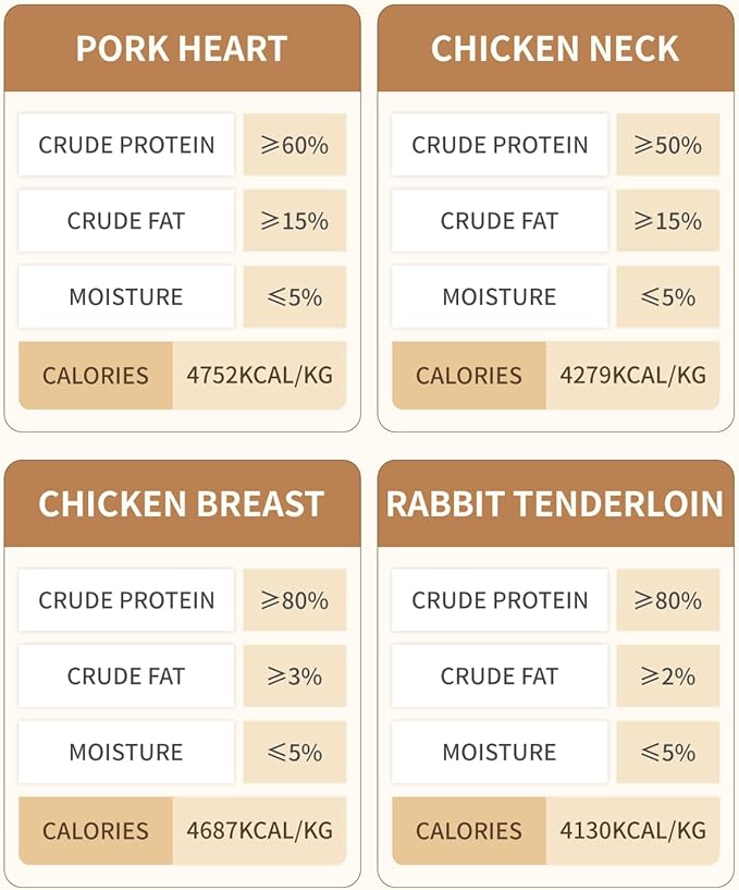 Freeze-Dried Cat & Dog Treats Trial Variety Pack – Single-Ingredient Healthy Proteins (Rabbit Tenderloin, Pork Heart, Chicken Neck & Breast), Raw Nutrition, No Additives, 1.1 oz