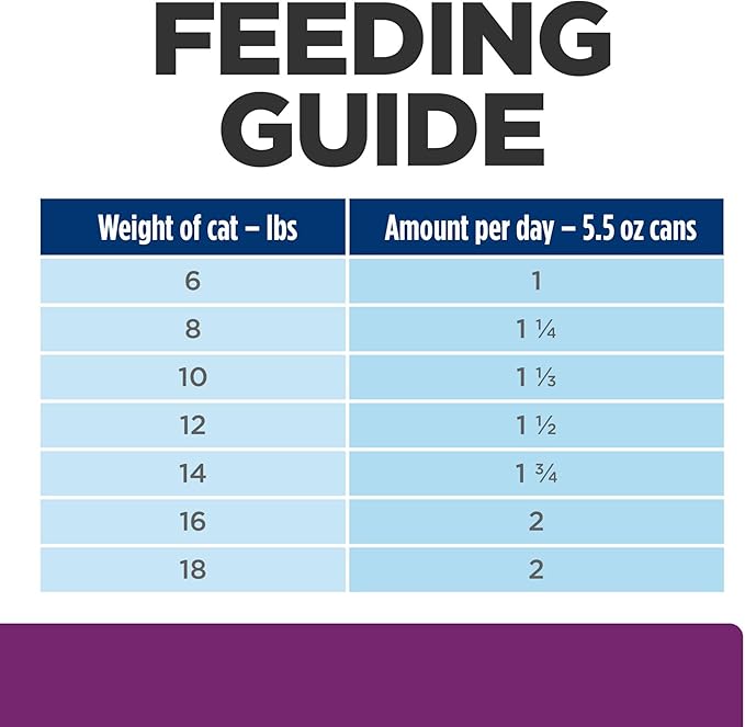 Hill's Prescription Diet y/d Thyroid Care with Chicken Wet Cat Food, Veterinary Diet, 5.5 oz. Cans, 24-Pack