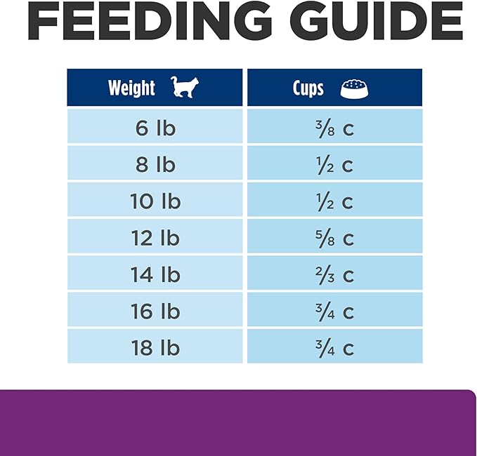 Hill's Prescription Diet y/d Thyroid Care Dry Cat Food, Veterinary Diet, 4 lb. Bag