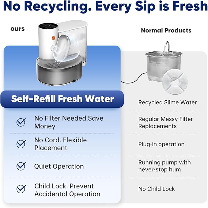 Petgravity Smart Pet Water Fountain - Stainless Steel Bowl, 2025 Upgraded Automatic Water Dispenser for Cats & Small Dogs, Self-Refill Tipping Wastewater Separation, 3.5L/118.4oz
