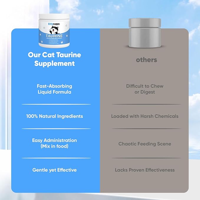 KittySupps Taurine Supplement for Cats, Kitty Supps Taurine Powder, Supports Heart & Eye Health, Boost Energy & Vitality, Mix in Food, Grain-Free Formula, 200 Grams