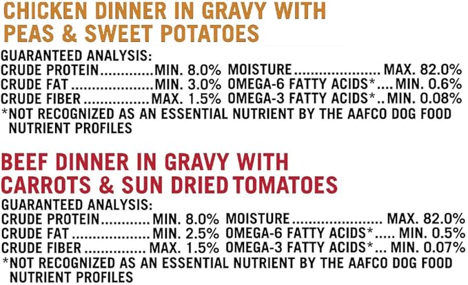 Pure_Balance Grain_Free Wet Dog Food Variety Pack, Chicken Dinner with Peas & Sweet Potatoes and Beef Dinner with Carrots & Sun Dried Tomatoes in Gravy, 3.5 oz Cups - Pack of 12