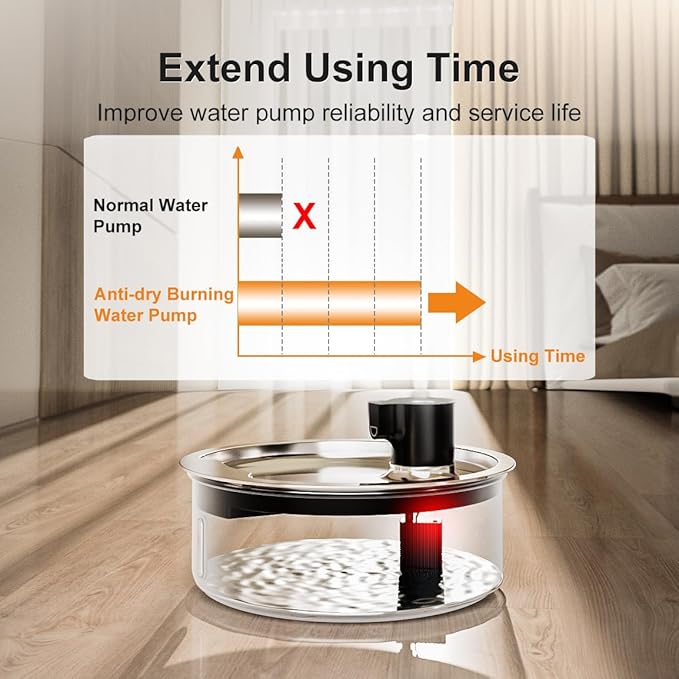 Dog Water Fountain, 8L Stainless Steel Dog Water Fountain for Large Dogs, Dog Water Bowl Dispenser, Super Quiet Pump and Replacement Filters for Cats and Dogs (Silver-8L+3Filters)