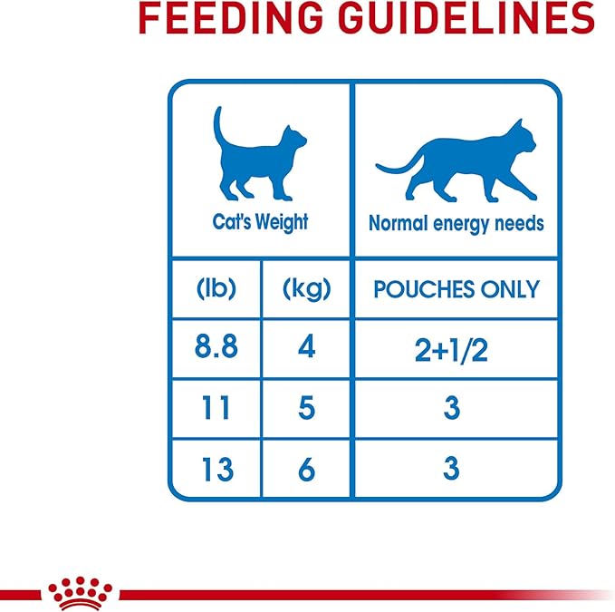 Royal Canin Feline Care Nutrition Weight Care Adult Chunks in Gravy Cat Food, 3 oz (Pack of 12)