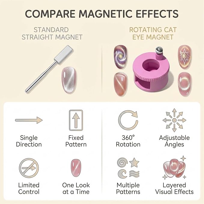 2026 New Rotating Cat Eye Magnet, 360° Rotating Cat Eye Magnet For Nails,Glass Bead NailMagnet