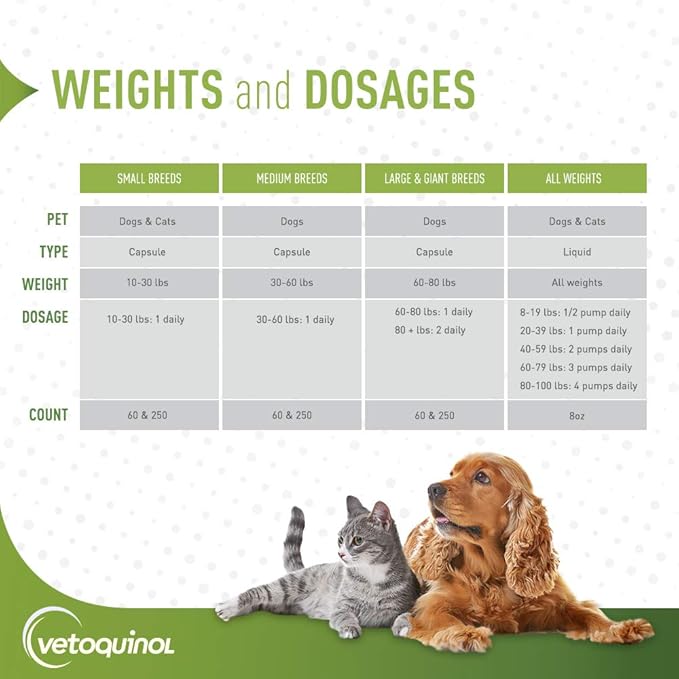 Vetoquinol Triglyceride Omega 3 Supplement for Dogs and Cats, Fish Oil Supplement with EPA and DHA, Promotes Skin, Coat, Joint, and Immune Health, Omega 3 Fish Oil for Dogs and Cats up to 30lbs, 60ct