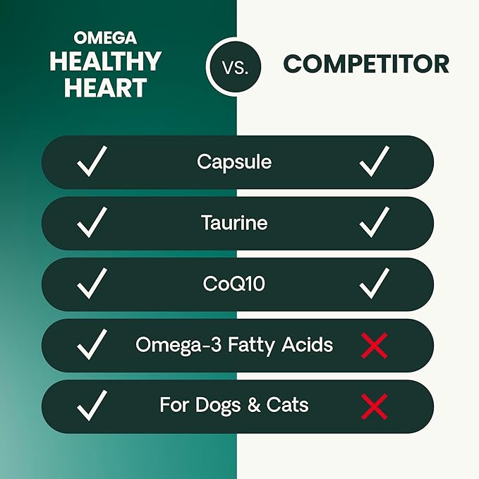 VetriScience Omega Healthy Heart Easy-Open Capsules, Cardio Strength Taurine and Omega-3 Supplement for Dogs and Cats, Heart Support Supplement for Pets, 90 Count