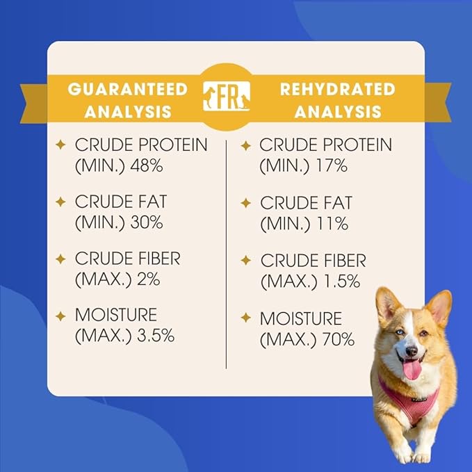Freeze-Dried Raw Dog Food – High Protein, Grain-Free, No Fillers or Additives, Complete Meal or Mixer, for Healthy Digestion, Joints, and Coat (1.55 Pounds (Pack of 1), Kangaroo and Lamb)