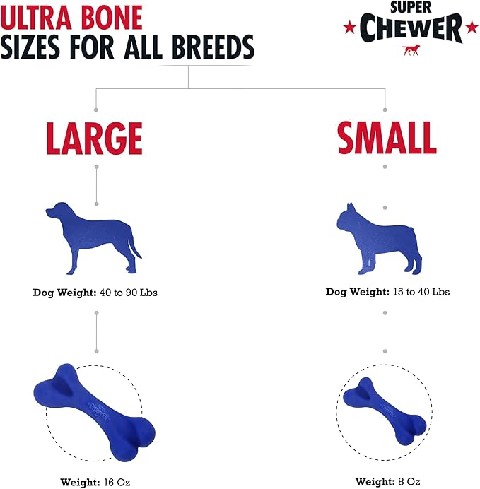 SuperChewer Tough Dog Bone Toy | Lifetime Replacement | Strong Natural Rubber | Great Dog Fetch Toy | Chew Toys for Dogs | Ultra Durable Chew Toys for Moderate Chewers | Large Breed Tested